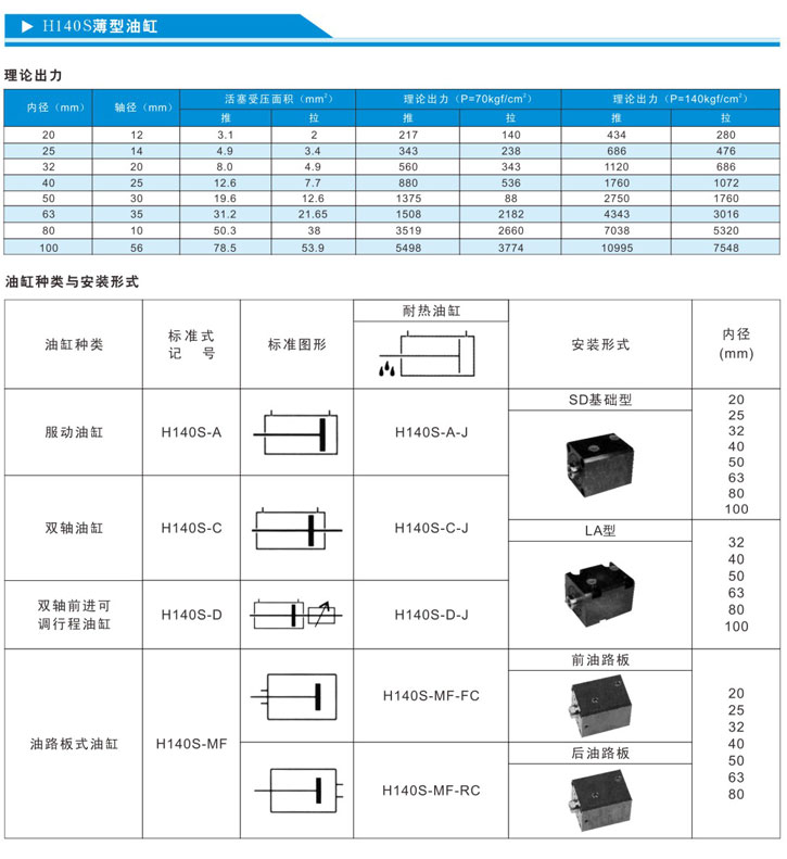 薄型油缸 H140S MG140S參數(shù)2.jpg