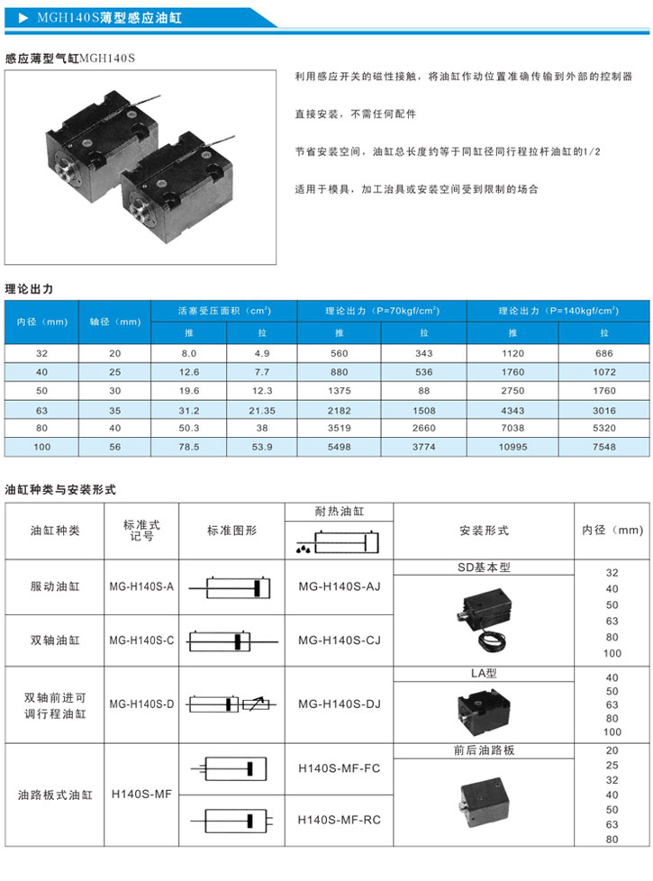 薄型油缸 H140S MG140S參數(shù)3.jpg