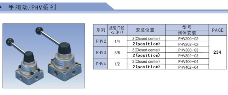 手轉(zhuǎn)閥PHV系列參數(shù)1.jpg