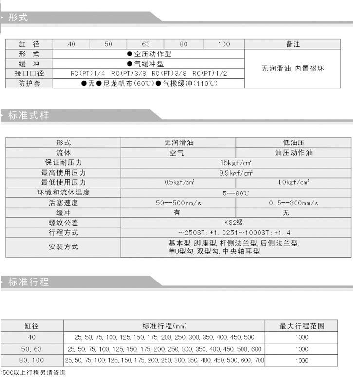 中型氣缸 PSM系列參數(shù)2.jpg