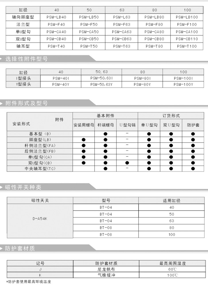 中型氣缸 PSM系列參數(shù)3.jpg