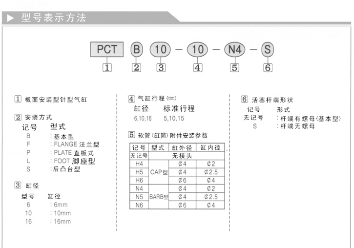 針型氣缸-PCT系列參數(shù)2.jpg