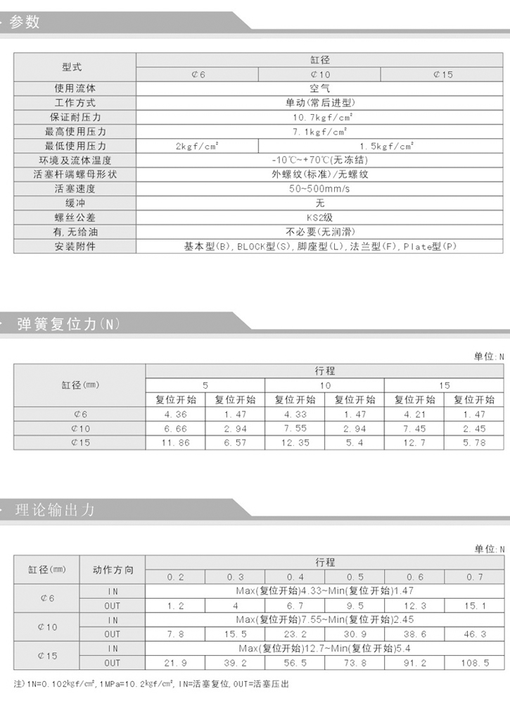 針型氣缸-PCT系列參數(shù)3.jpg