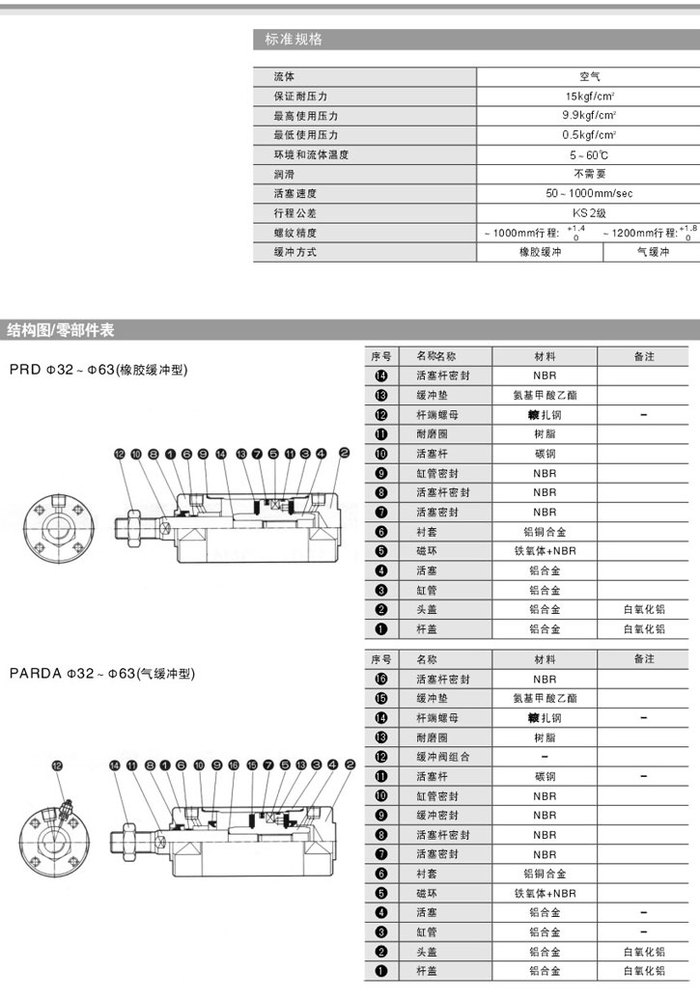 圓柱形氣缸PRD參數(shù)1.jpg