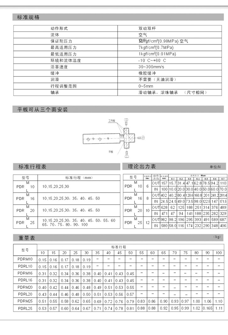 雙桿氣缸PDR系列參數(shù)3.jpg