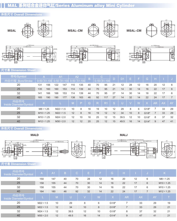 鋁合金迷你氣缸MAL參數(shù)2.jpg