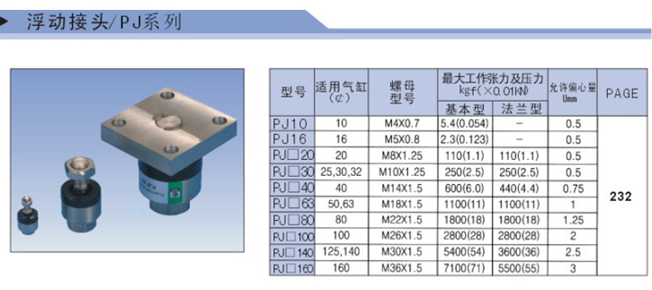 浮動(dòng)接頭-PJ系列參數(shù)1.jpg