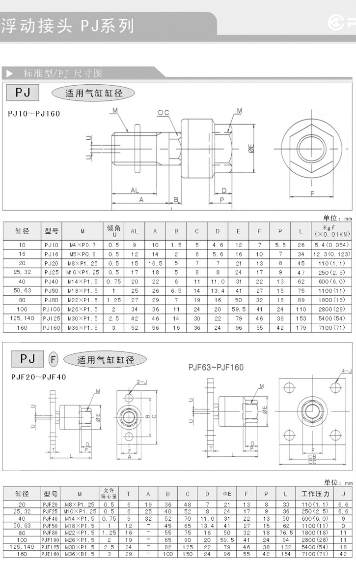 浮動(dòng)接頭-PJ系列參數(shù)3.jpg