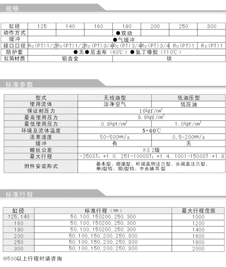 大型氣缸 PSL系列參數3.jpg