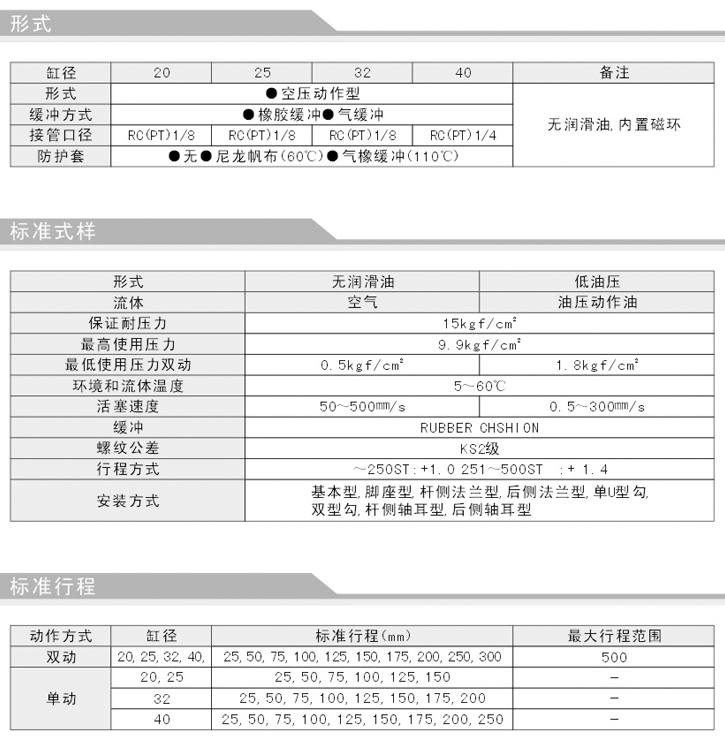 不銹鋼氣缸 PSS3 系列參數(shù)2.jpg