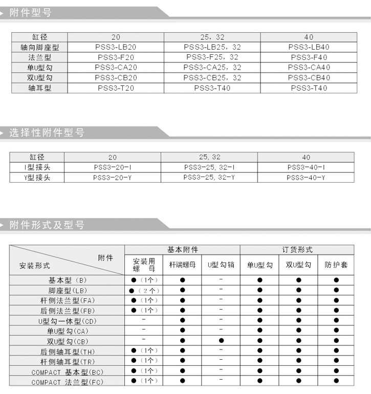 不銹鋼氣缸 PSS3 系列參數(shù)3.jpg