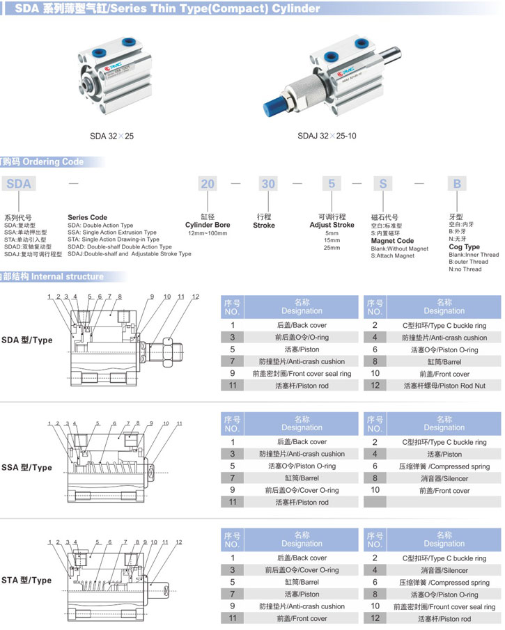 薄型氣缸SDA參數(shù)1.jpg