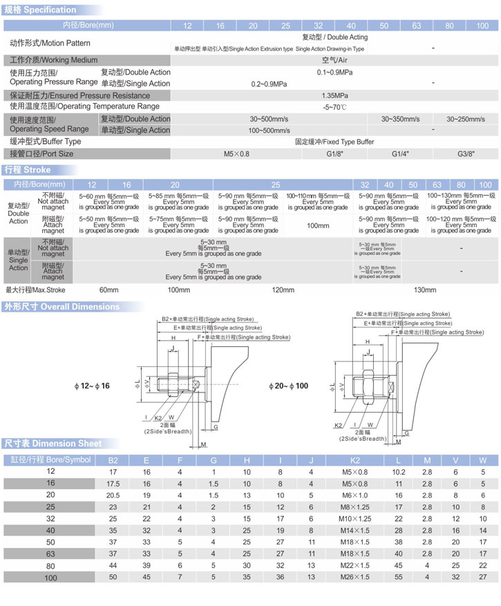 薄型氣缸SDA參數(shù)2.jpg