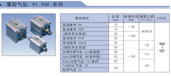 薄型氣缸 PF、PDF系列參數(shù)1.jpg