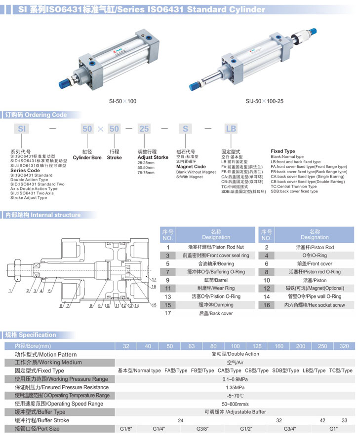 ISO標(biāo)準(zhǔn)氣缸 ISO6431 SI參數(shù)3.jpg